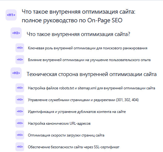struktura-teksta-dlya-seo-detailed-extension.png Структура текста для SEO в Detailed SEO Extension с иерархией H1–H3.