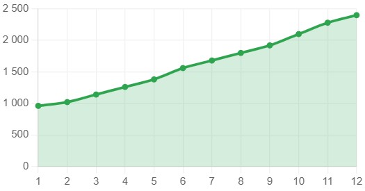 rost-konversij-i-biznes-pokazatelej (10).jpg rost-konversij-i-biznes-pokazatelej (10).jpg