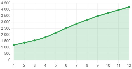rost-konversij-i-biznes-pokazatelej (16).jpg