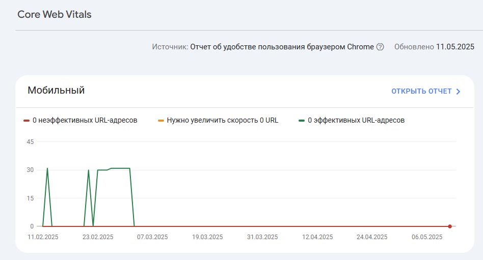 core-web-vitals-mobile-gsc.jpg Мобильные метрики Core Web Vitals в GSC для технической оптимизации сайта.