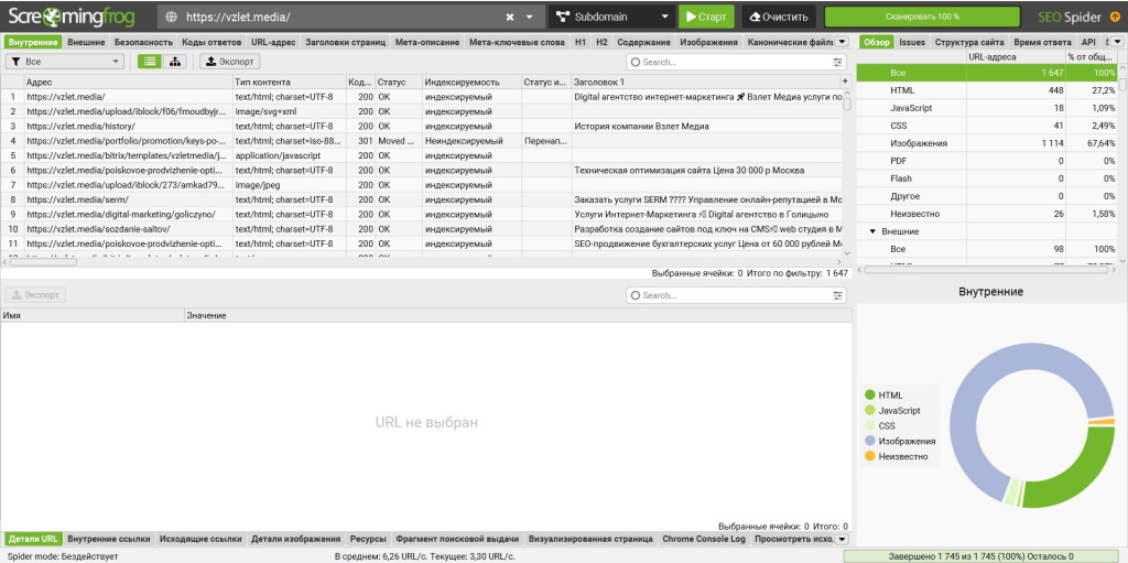 Аудит сайта Vzlet Media в Screaming Frog SEO Spider с анализом индексации и контента.