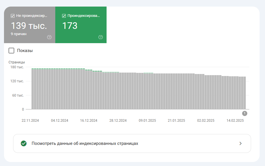 Анализ индексируемых и неиндексируемых страниц сайта в поисковых системах.