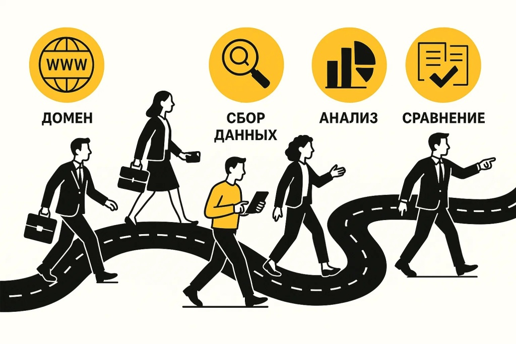 Этапы анализа домена от сбора данных до сравнения для SEO оптимизации. Этапы анализа домена от сбора данных до сравнения для SEO оптимизации.