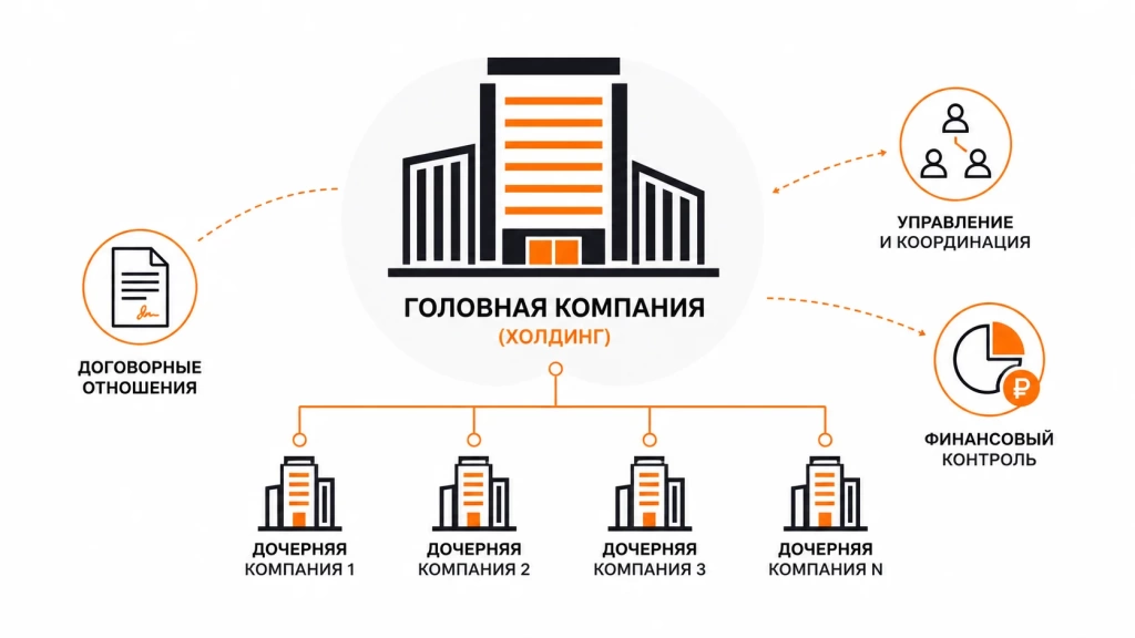sut-holdinga-upravlyayushchaya-kompaniya.webp Суть холдинга: управляющая компания и дочерние организации.