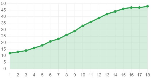 rost-konversij-i-biznes-pokazatelej (17).jpg rost-konversij-i-biznes-pokazatelej (17).jpg