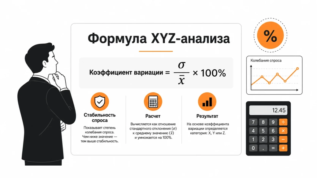 Формула для анализа с коэффициентом вариации и графиком спроса. 