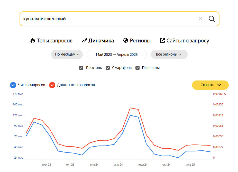 zapros-kupalnik-zhenskiy-analitika.jpg Анализ запросов и СЕО оптимизация на маркетплейсах.